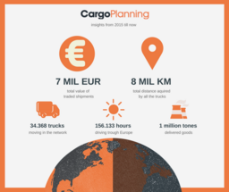 CargoPlanning, 2 years anniversary: EUR 7 million shipments value and a new office in Bucharest