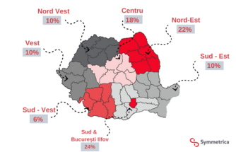 SYMMETRICA aims to increase its coverage in the South-East and West of the country with new factories