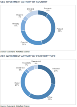 Reluctant investors in the year with the highest take-up ever