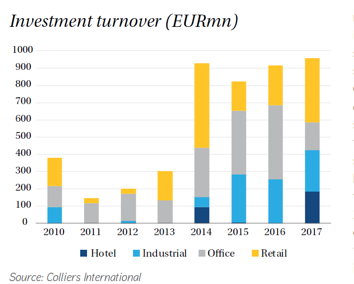 2018, a turning year for real estate in Romania