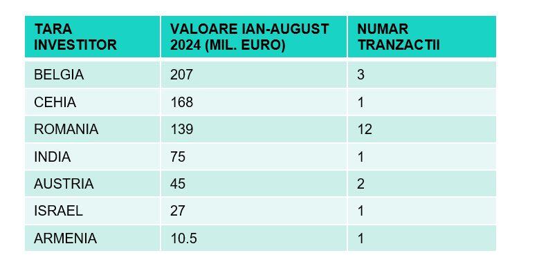 Top countries for real estate investment in Romania in 2024